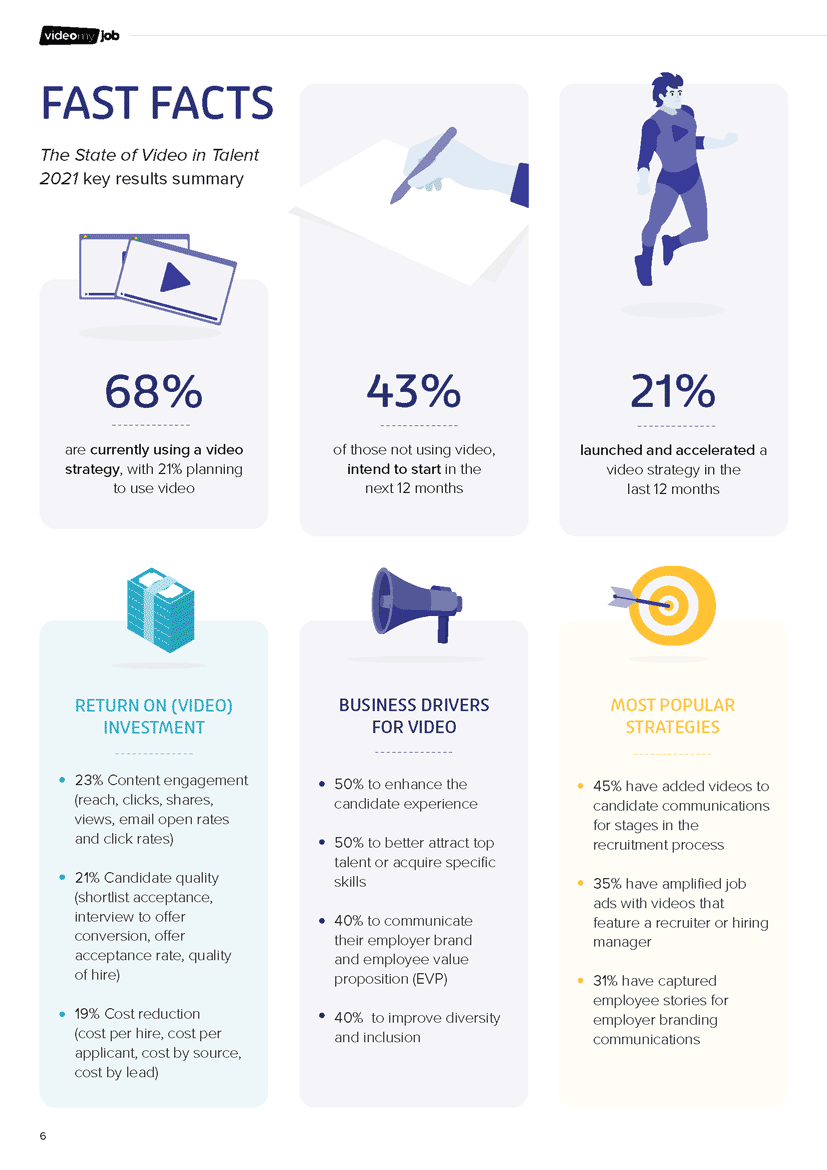 VideoMyJob - State of Video 2021
