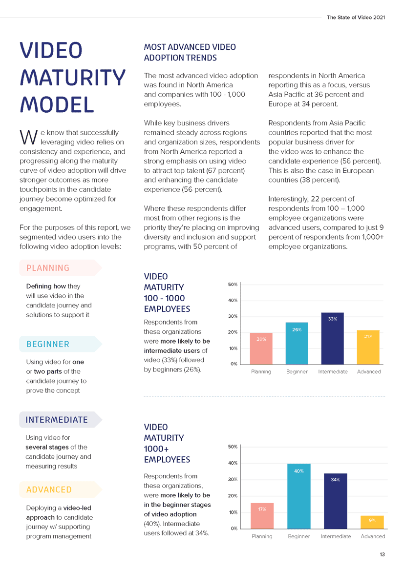 VideoMyJob - State of Video 2021