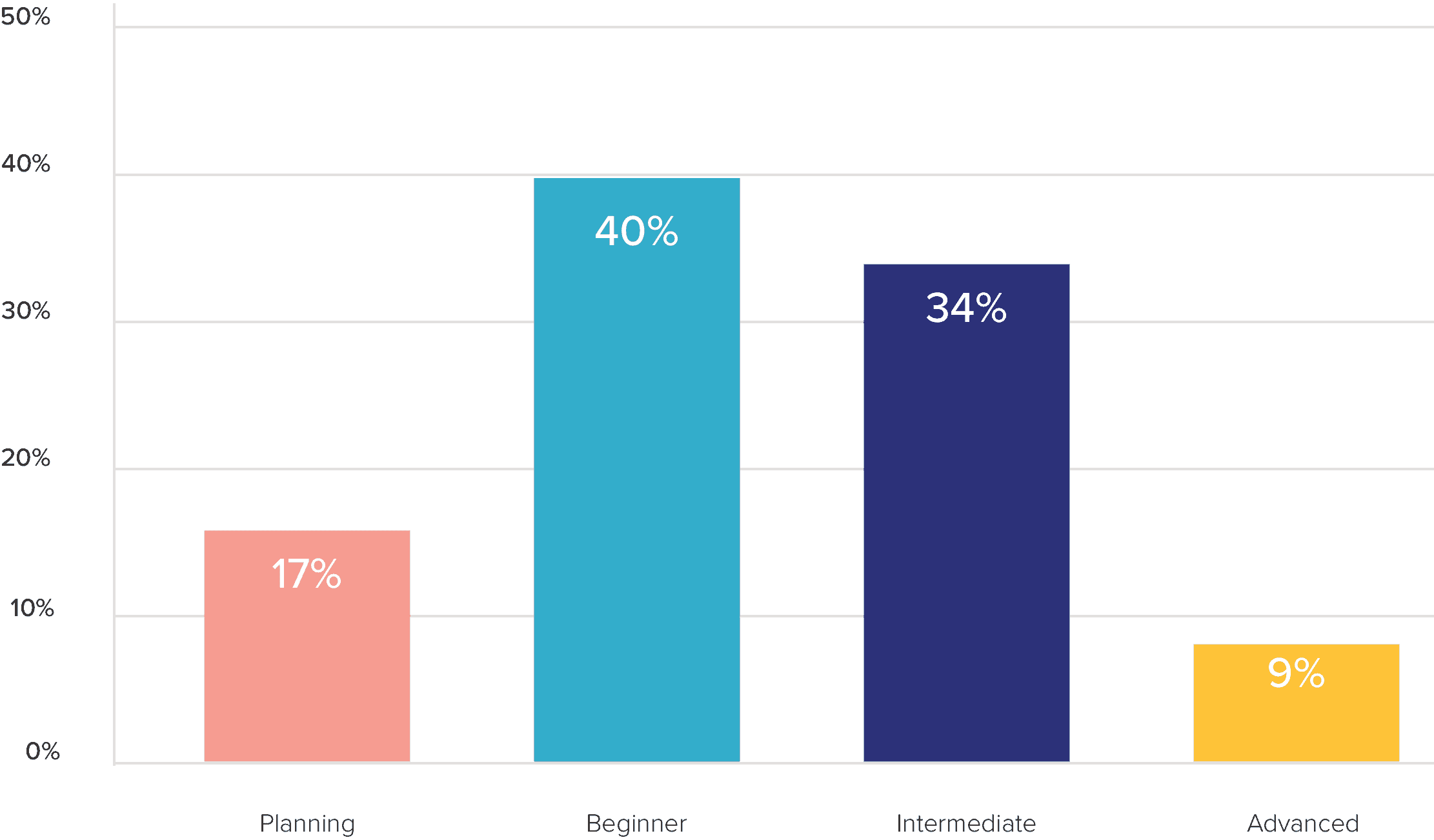 VideoMyJob - Video Maturity