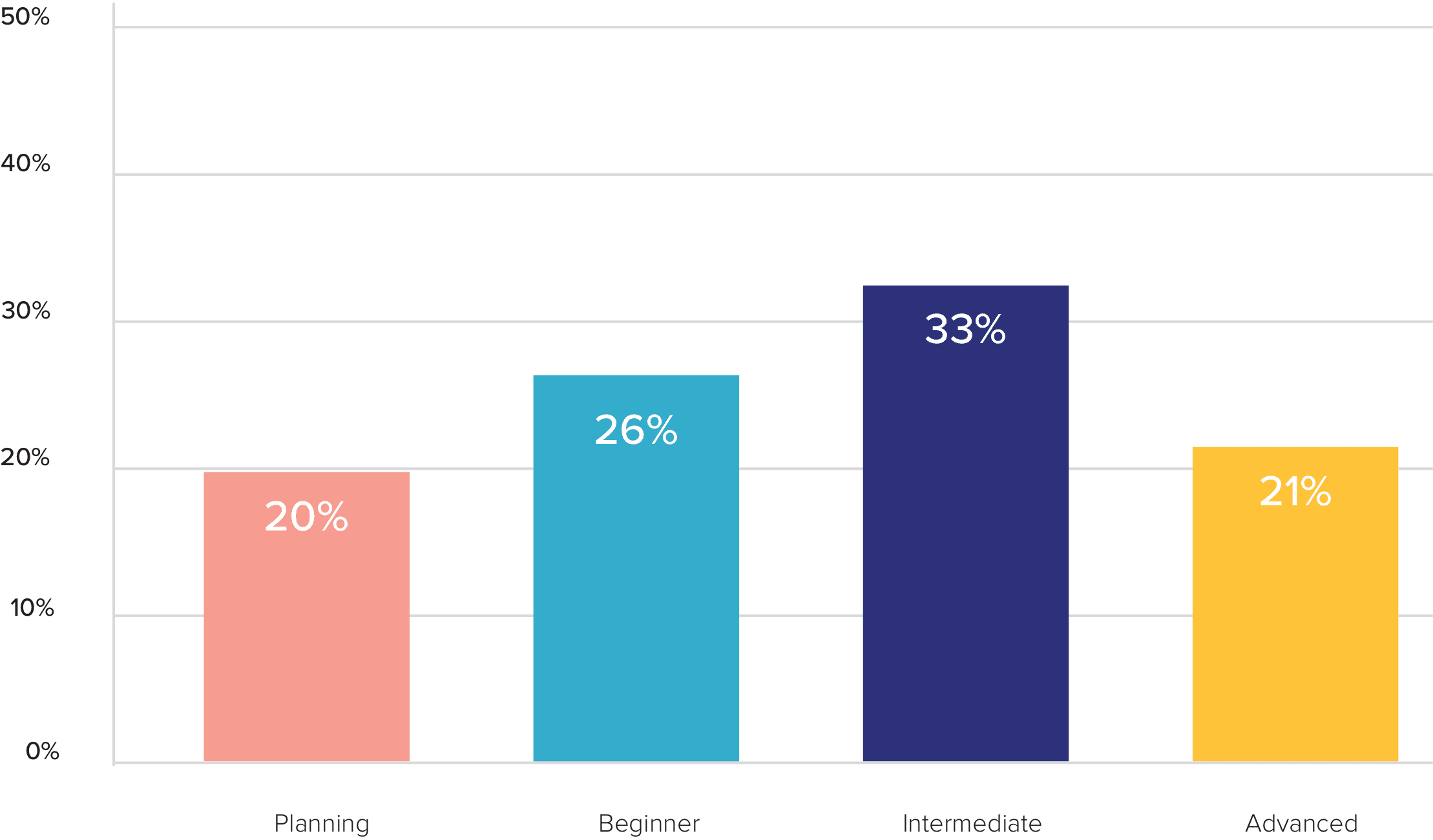 VideoMyJob - Video Maturity